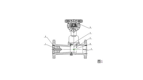 對(duì)于天然氣用旋進(jìn)漩渦流量計(jì)來測(cè)量所必要具備的三大要素 耐心看